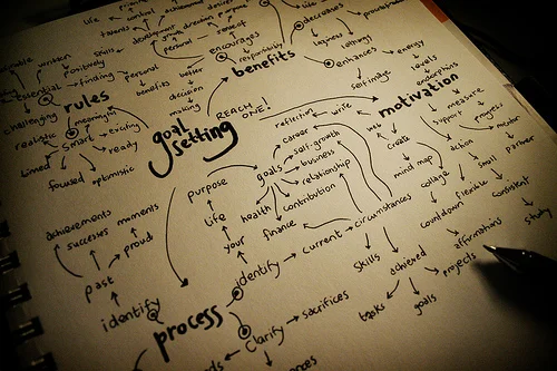 Better Resolutions: 5 keys to good goals