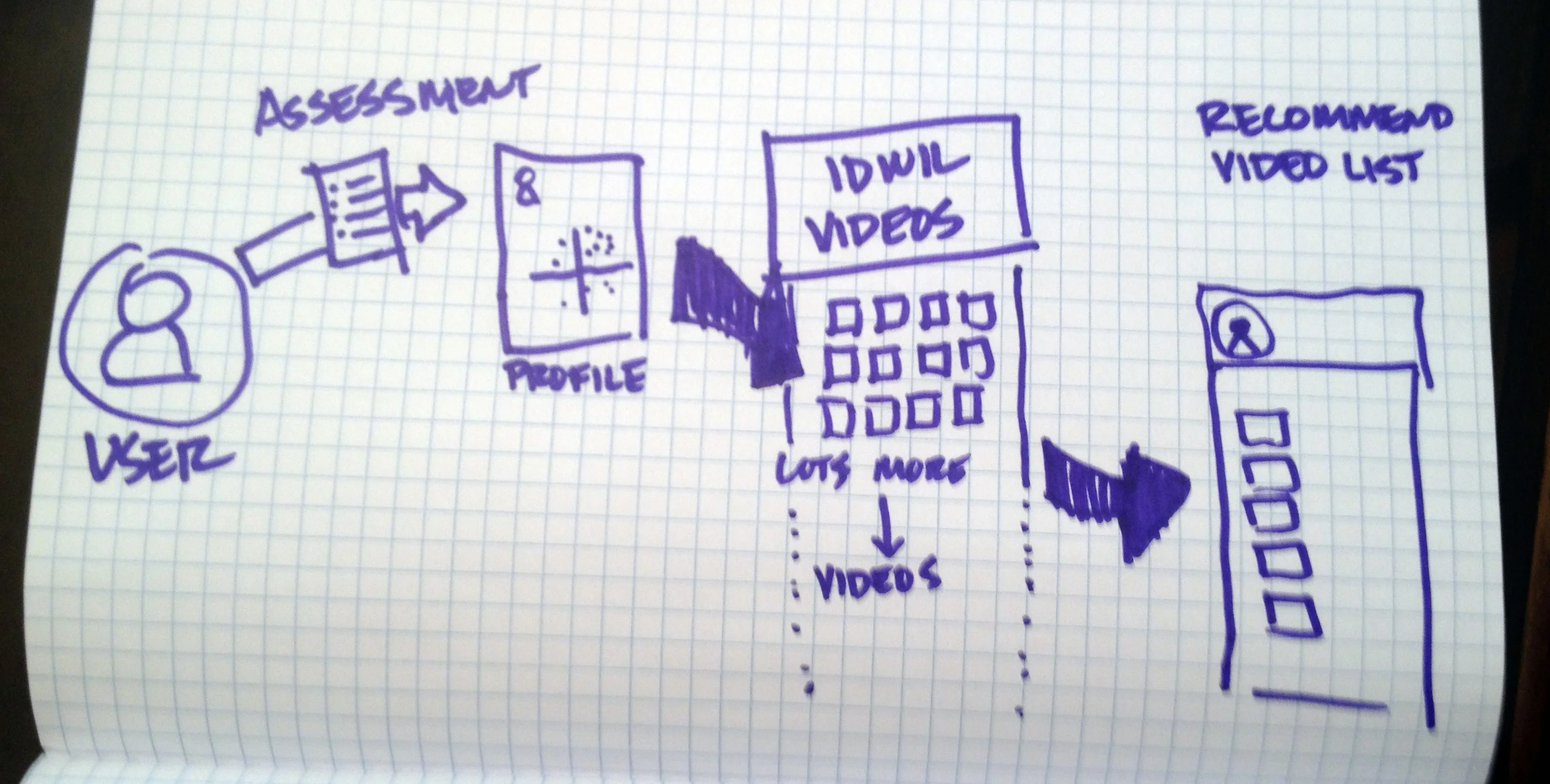 Part 1 of 3: Define, Mine, & Align