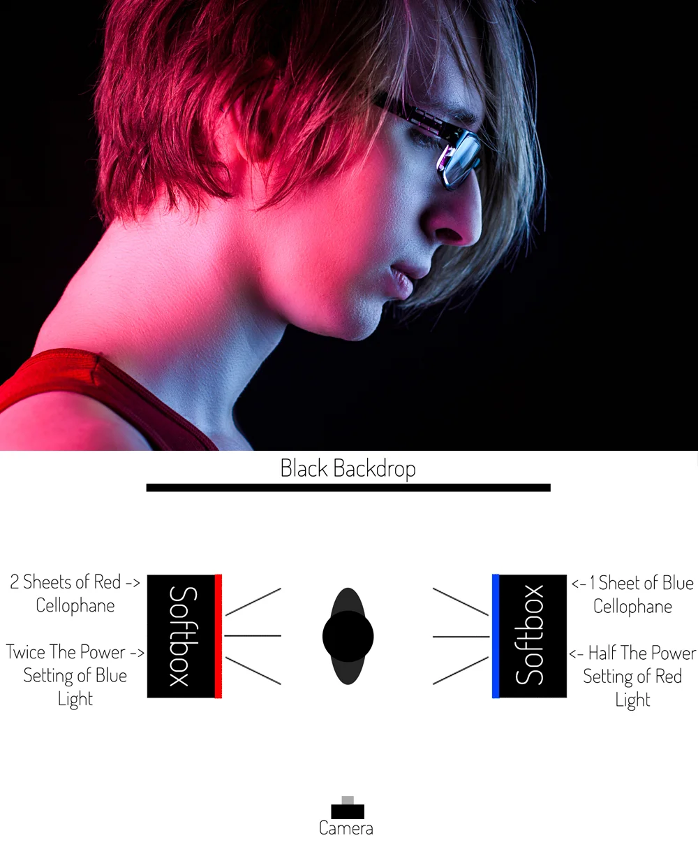Lighting Diagram Cellophane video 2+.jpg