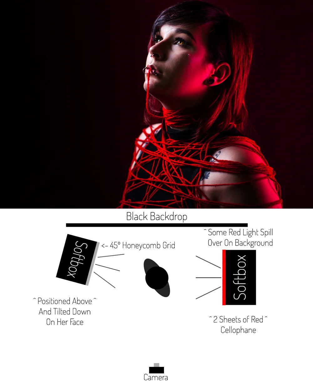 Lighting Diagram Cellophane video 3+.jpg