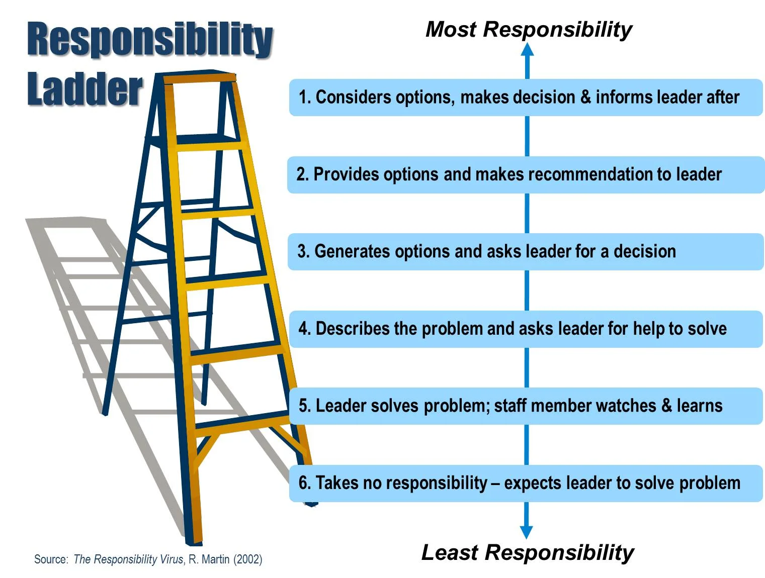 A cool tool to lighten your leadership workload AND develop your employees