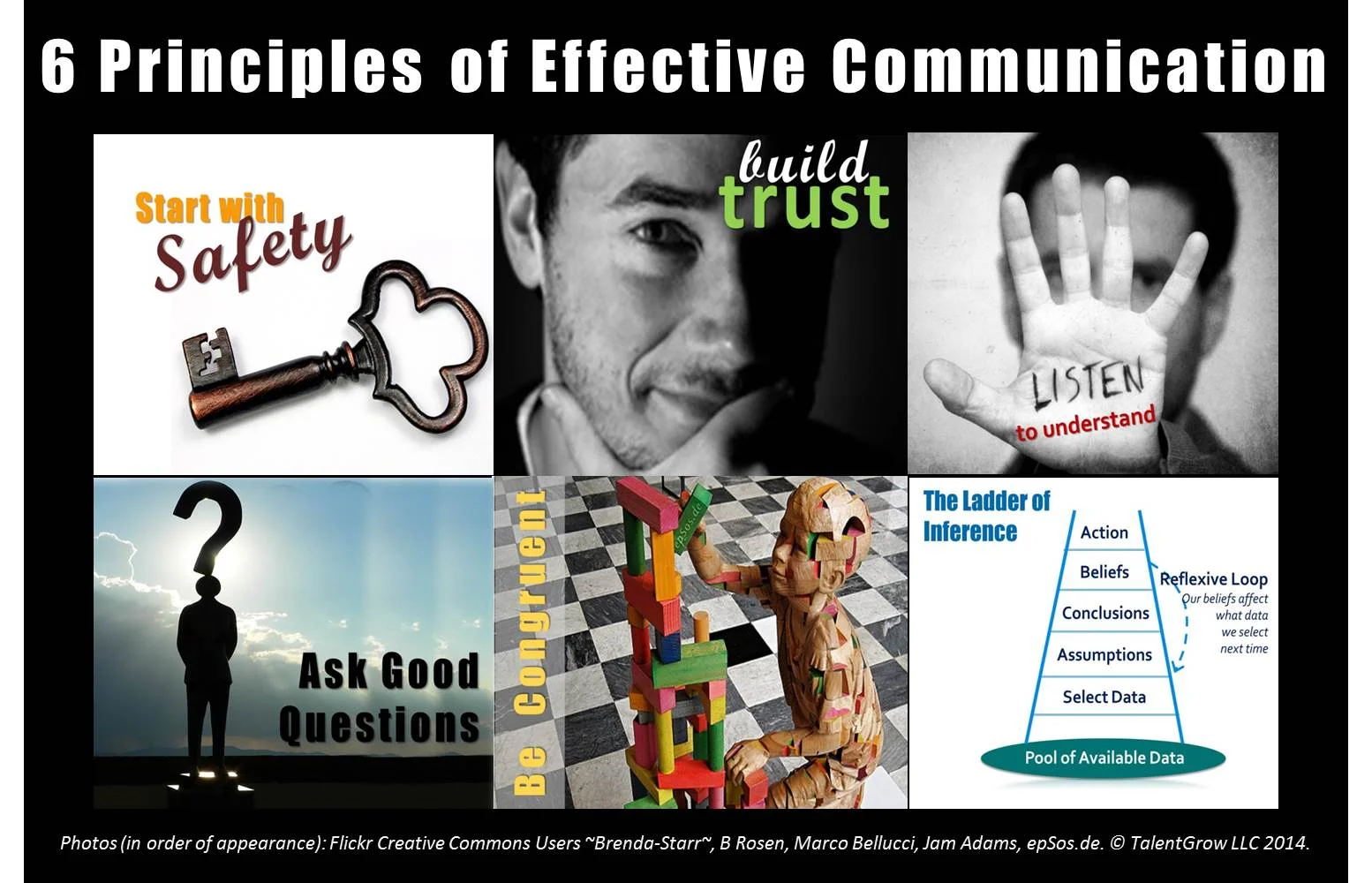 6 principles of effective communication www.talentgrow.com.jpg