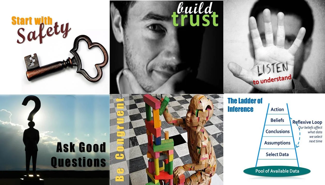 Six Principles of Effective Communication