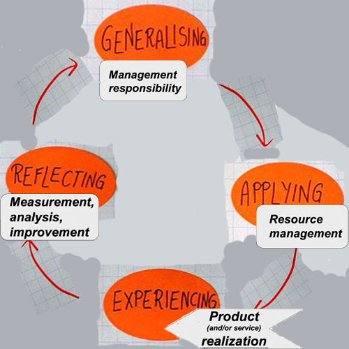 Collage on diagram from Facebook virtual world quality #mosocoop #mtw3