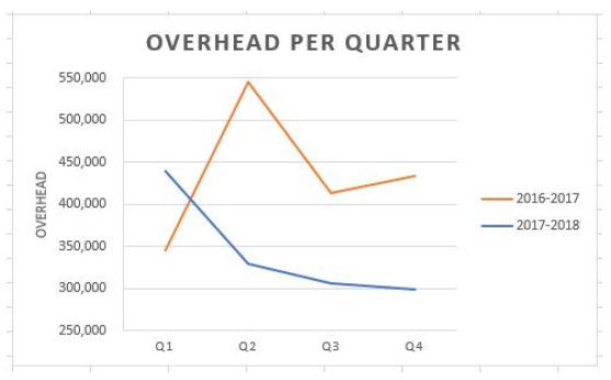 overhead.png
