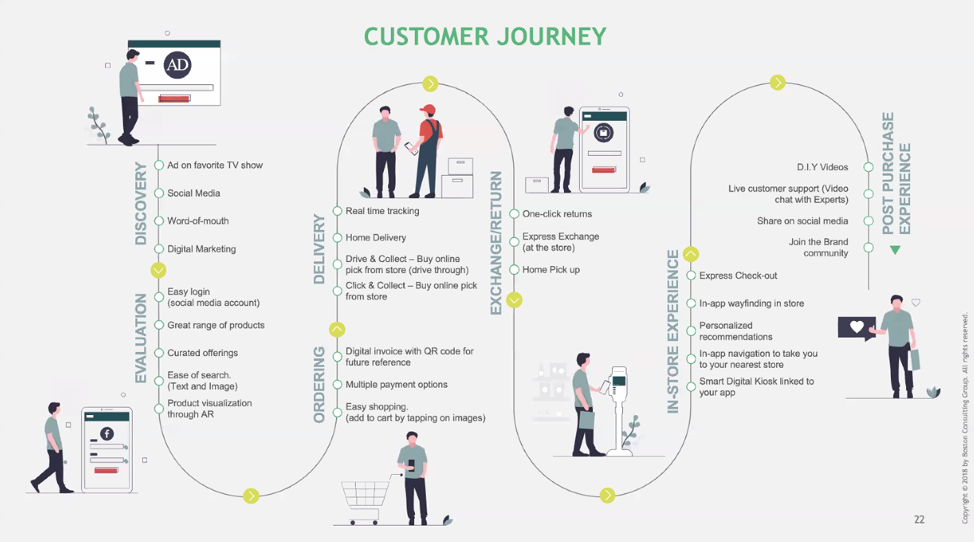 Customer Journey Map