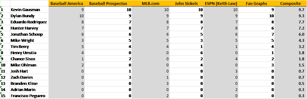 Composite Prospect Chart.png