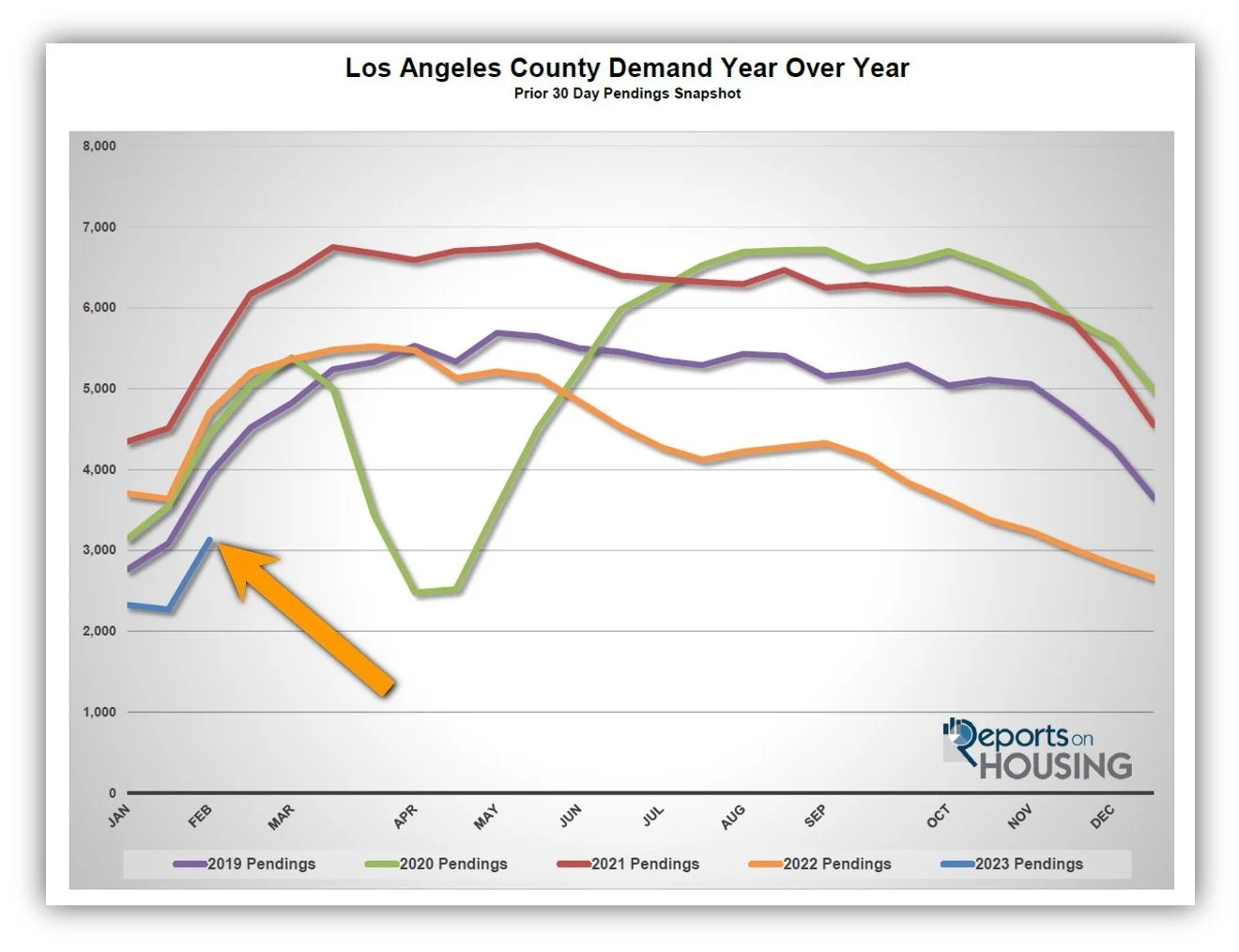 Housing Starting to Flex