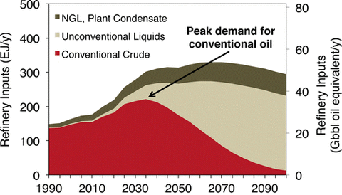 dotpeakdemand-blog480.gif