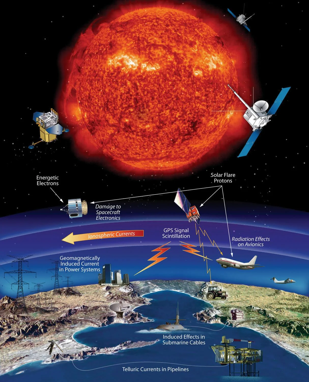 Source: NASA.gov