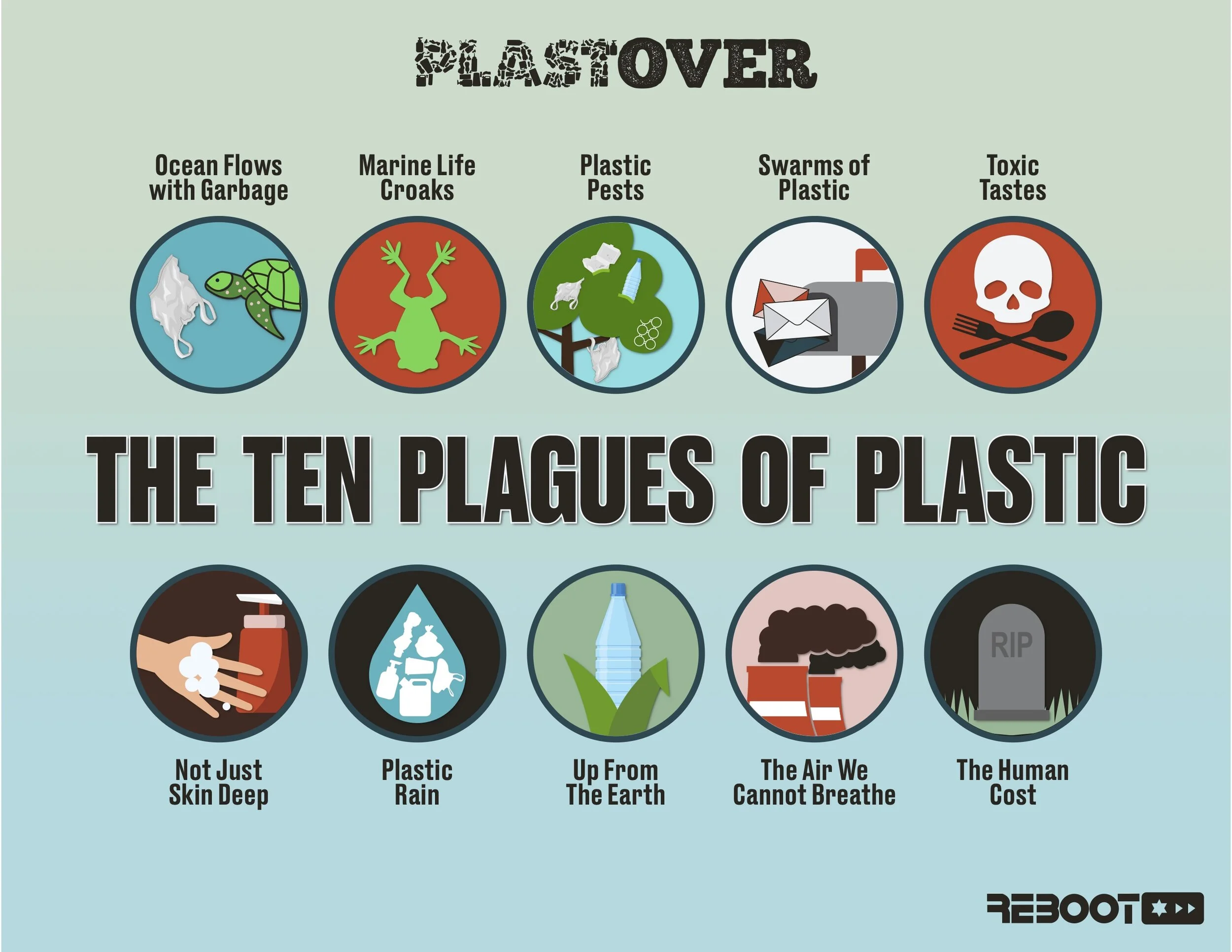 10 Plastic Plagues graphic.jpg