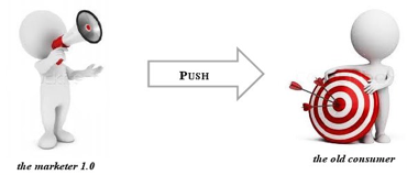 Figure 1: The old paradigm of Push-Marketing (own illustration based on Hanna et al., 2011; Wind, 2008; Graphics:
Presentermedia, n.d.) 