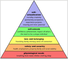 figure 2: Maslow’s Hierarchy of needs (http://www.thepathtoriches.com