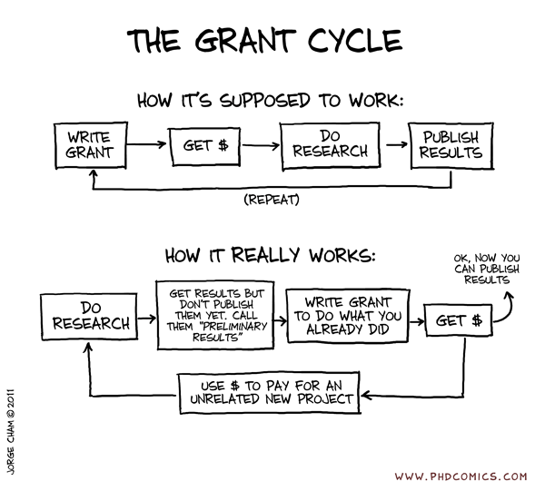 (Source: Phdcomics, 2011)