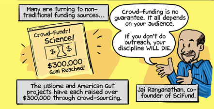 (Source: Phdcomics, 2013)