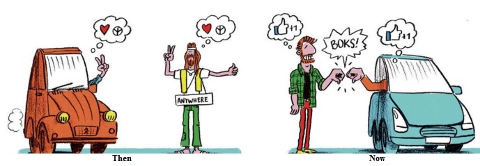 Picture 1: Hitchhiking then and now (nrc.next., 2014).
