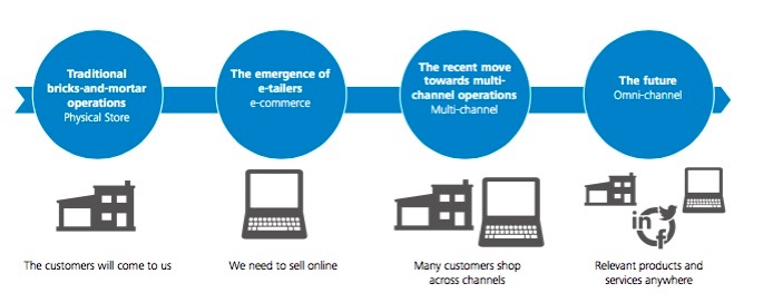 World's Largest Sports Retailer Runs on MuleSoft to Deliver Omnichannel  Customer Experiences - IT Supply Chain