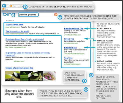 adwords-example-bing.jpg