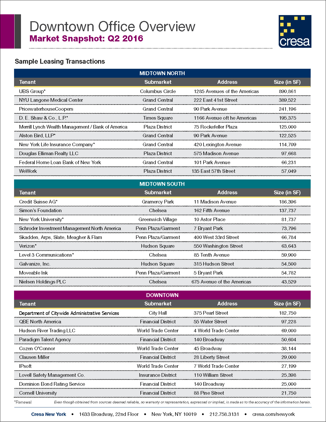 CNY_Q216_Manhattan_complete_Page_110.jpg