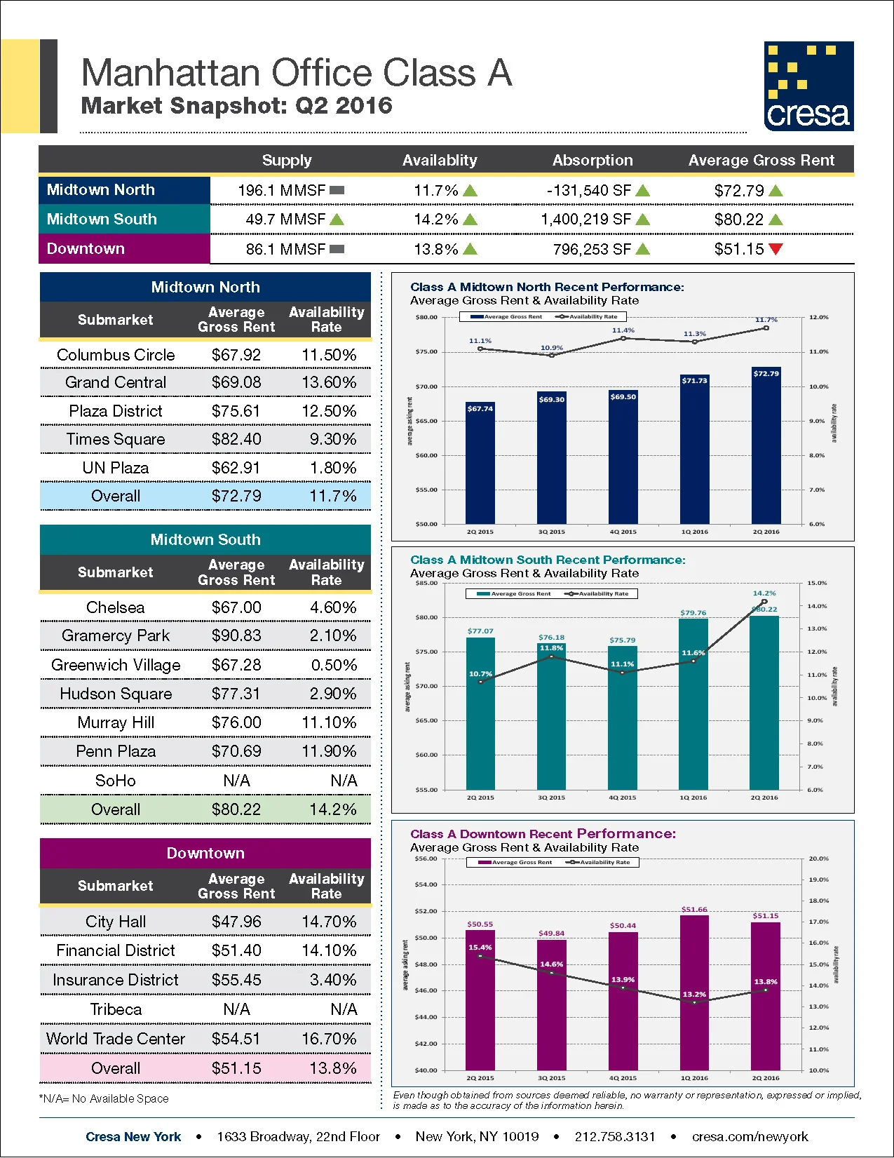 CNY_Q216_Manhattan_complete_Page_12.jpg