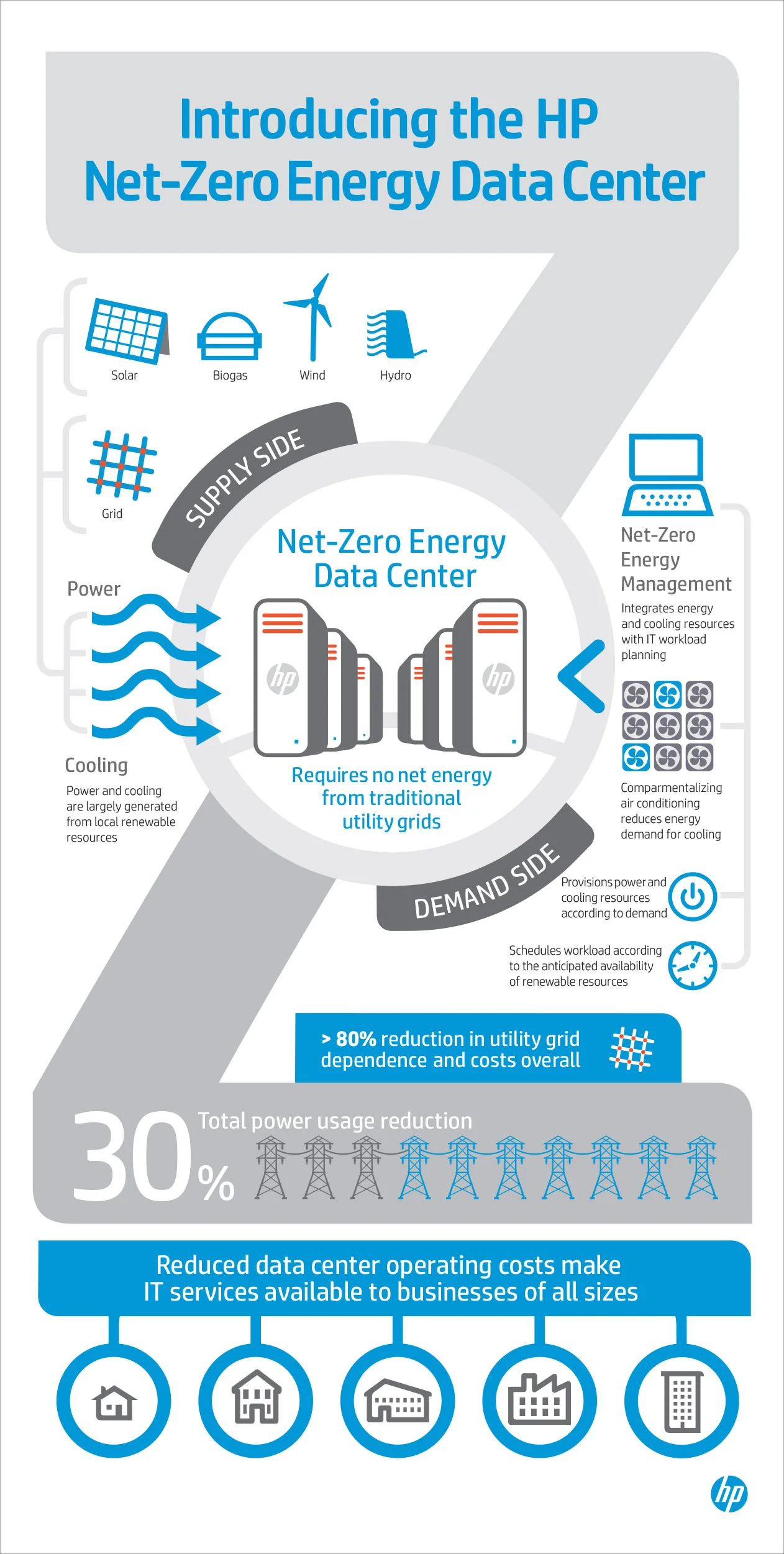HP_NetZero_Infographic_FINAL.jpg