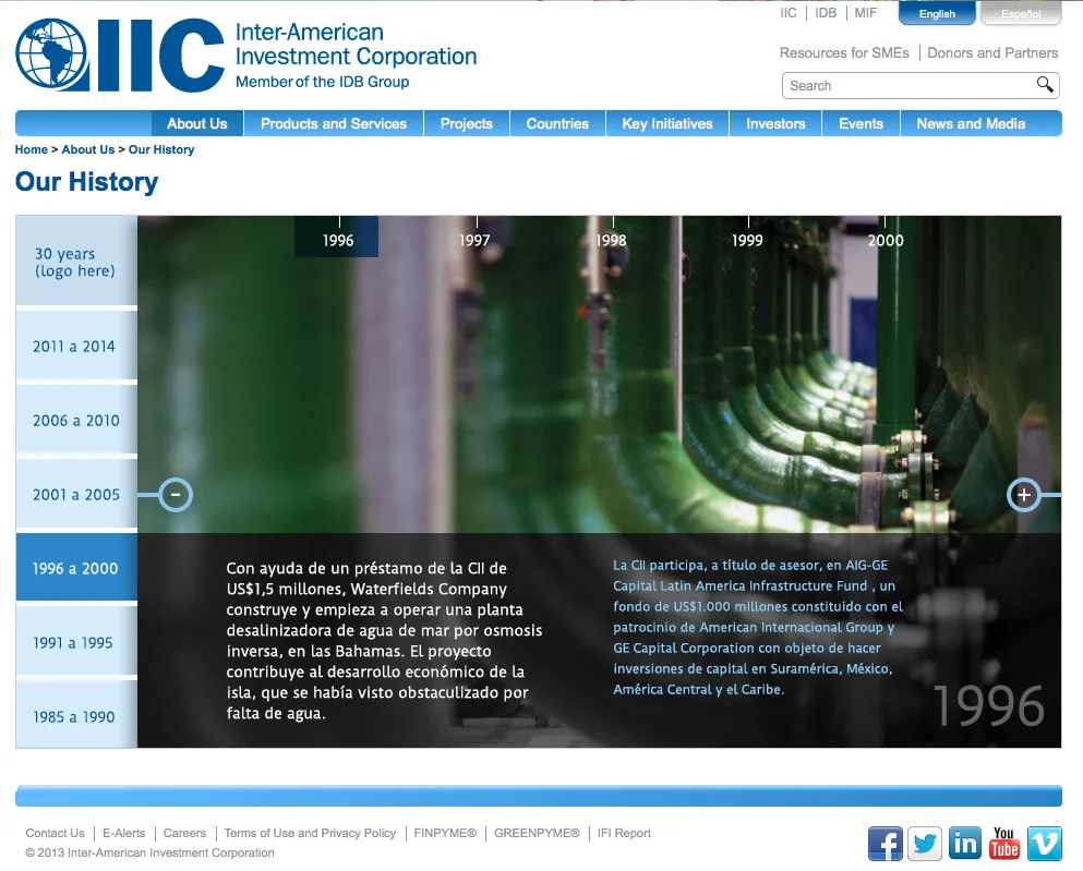 IIC_Timeline_v2_1996.jpg