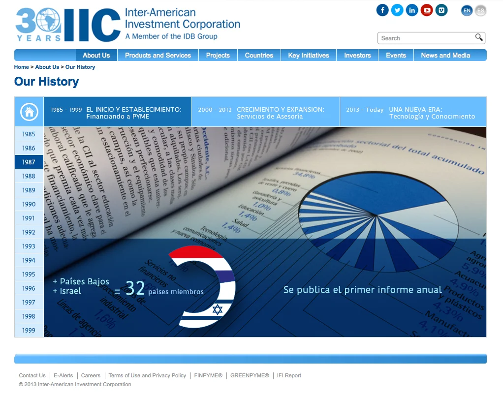 IIC_Timeline_v4_1987.jpg