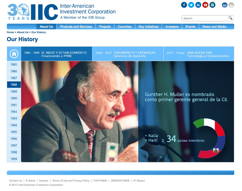 IIC_Timeline_v4_1988.jpg