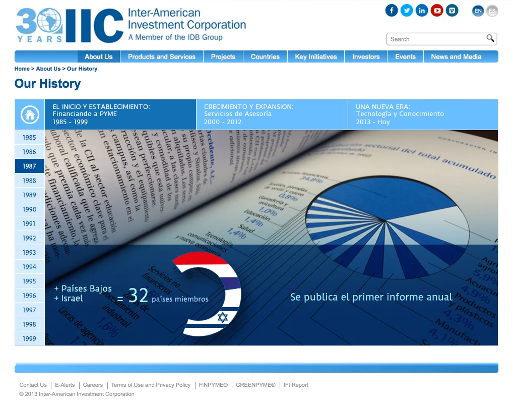 IIC_Timeline_v5_1987.jpg