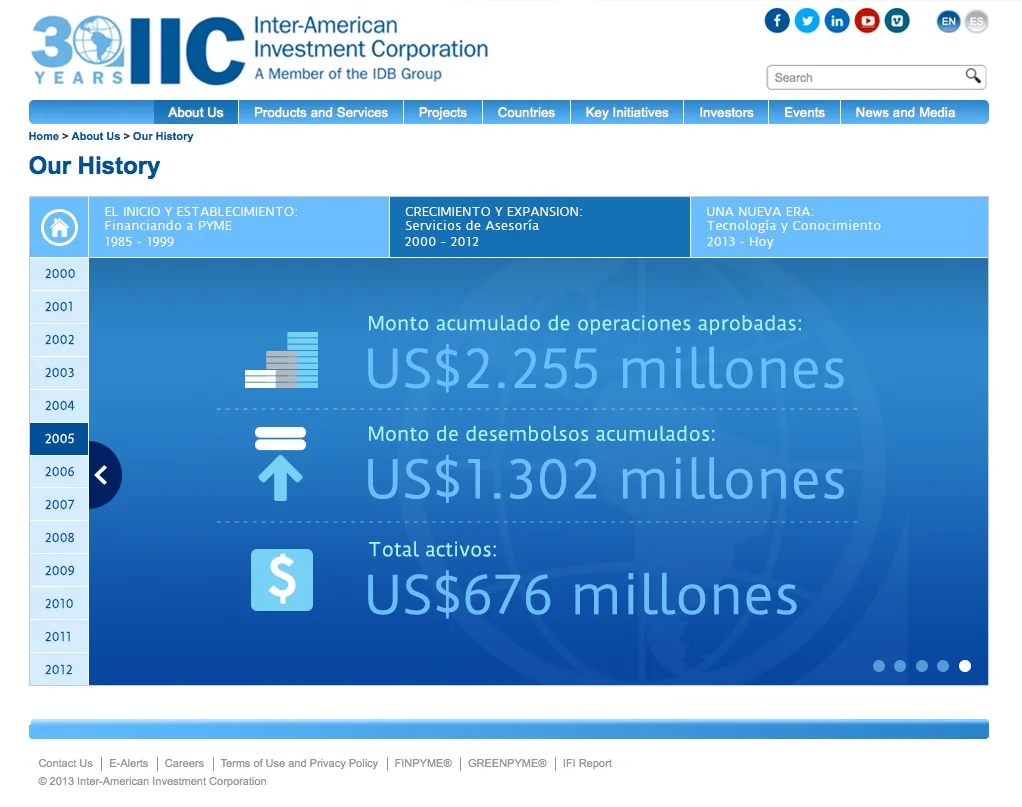 IIC_Timeline_v5_Etapa2_2005-E.jpg