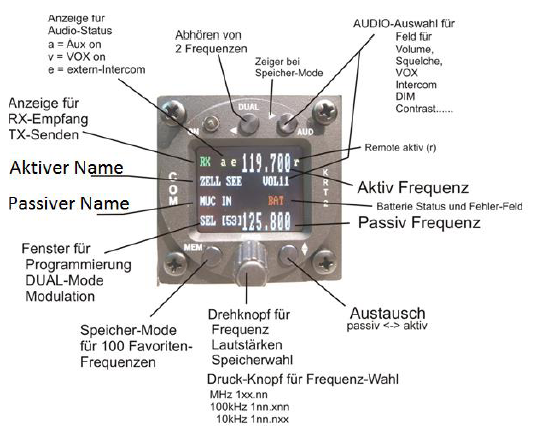 KRT-2Bedienfeld.png