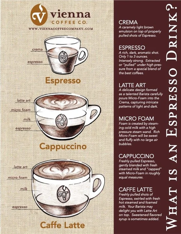 Espresso Infographic — Vienna Coffee Company