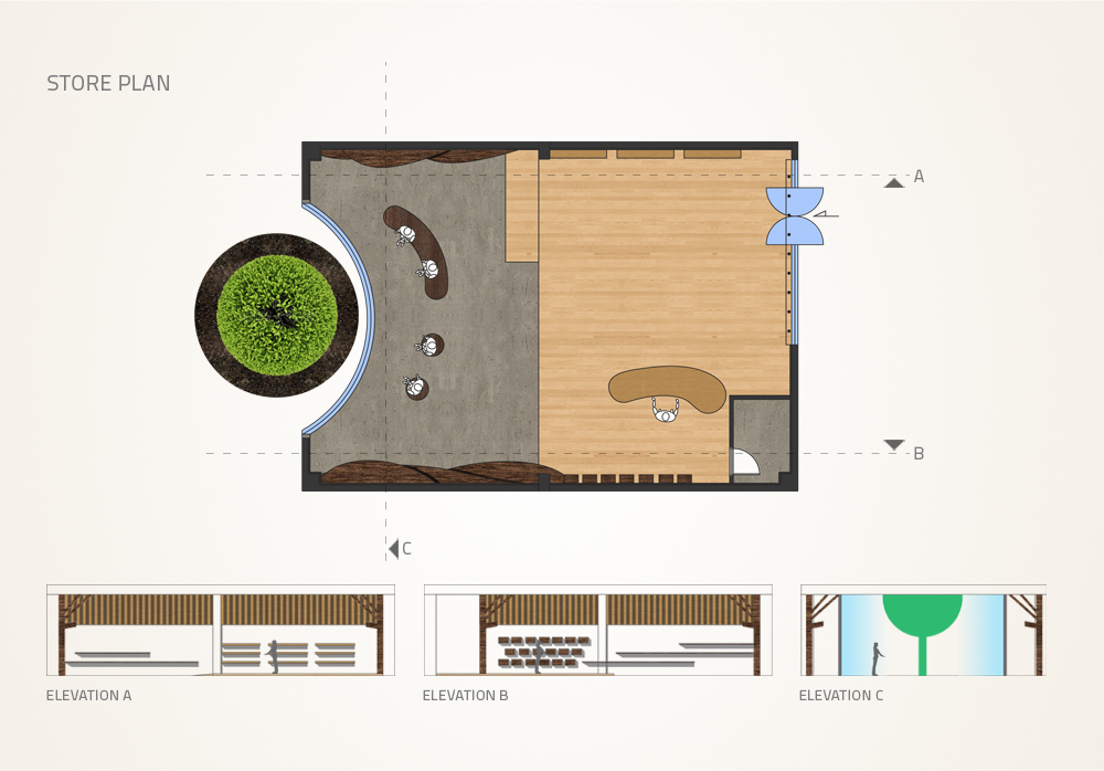 Layout for smaller stores.