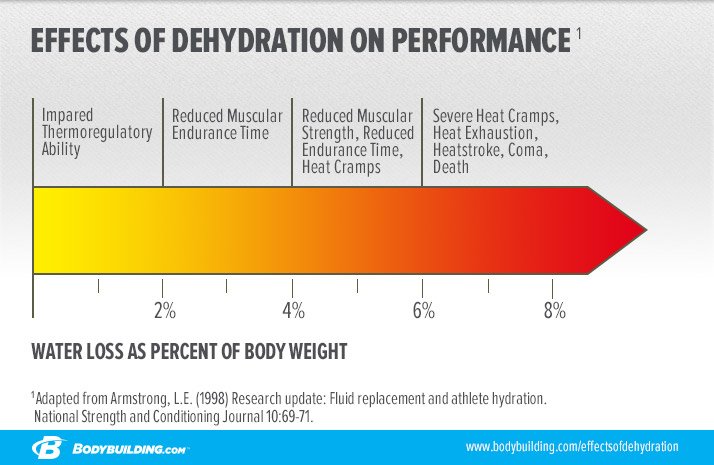 effects-of-dehydration-on-performance_infographic-v2.jpg