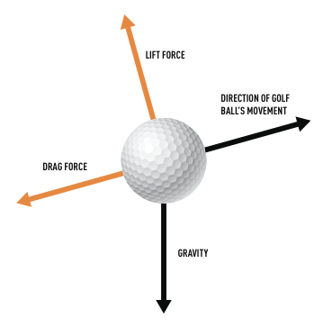 basic-understanding-of-lift-and-drag.png