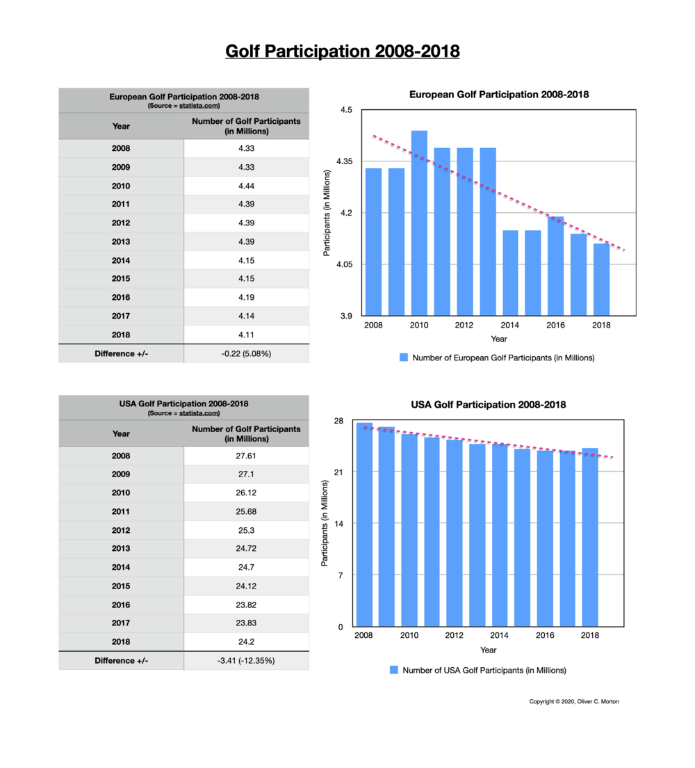 Golf Particpation 2008-2018.png