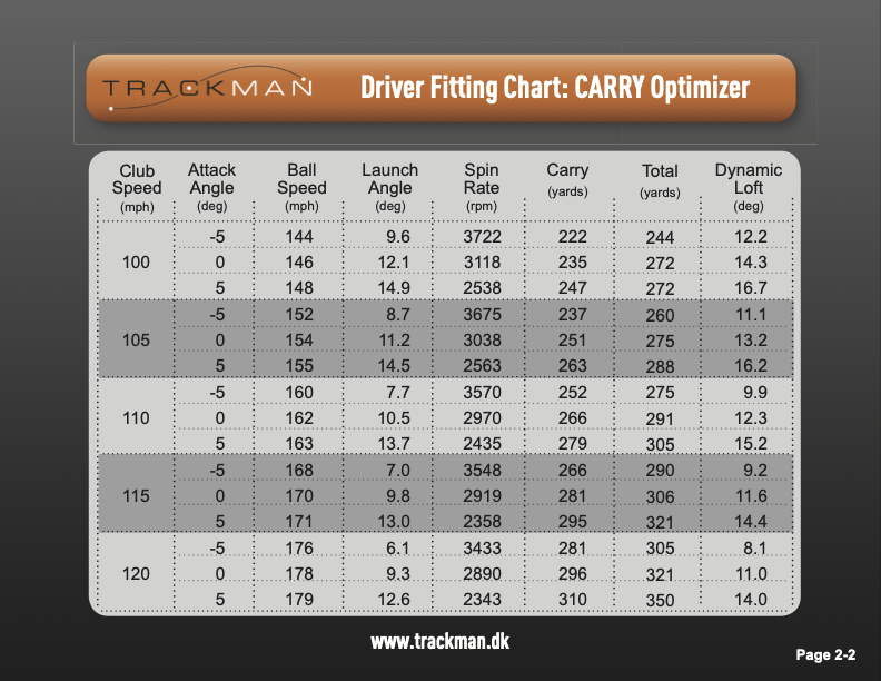 TrackMan-Driver-Optimization_2010.png