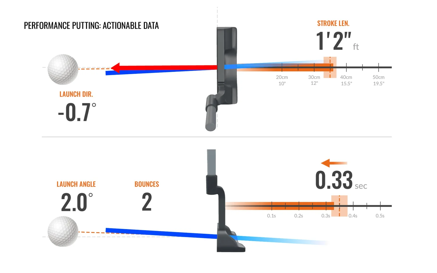 TrackMan Putting Parameter Guide — The Leading Edge Golf Company