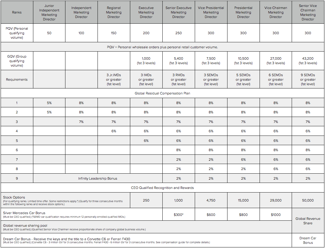 Want help understanding or optimizing a downline? +1 (800) 686-0775