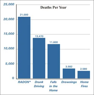 radon_chart.jpg