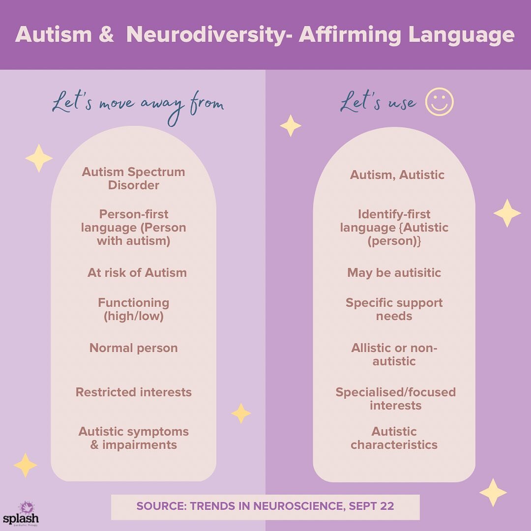 Autism Awareness Month has just past and a great way to encourage acceptance is by staying informed. ⭐️ 

A recent study indicates the positive impact of using neuro-affirming language when discussing Autism. 

Changing the language we use not only e