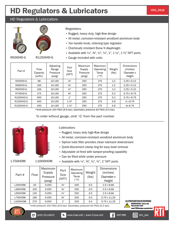 i056 HD Regulators &amp; Lubricators