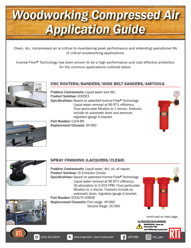 i105 Woodworking Applications