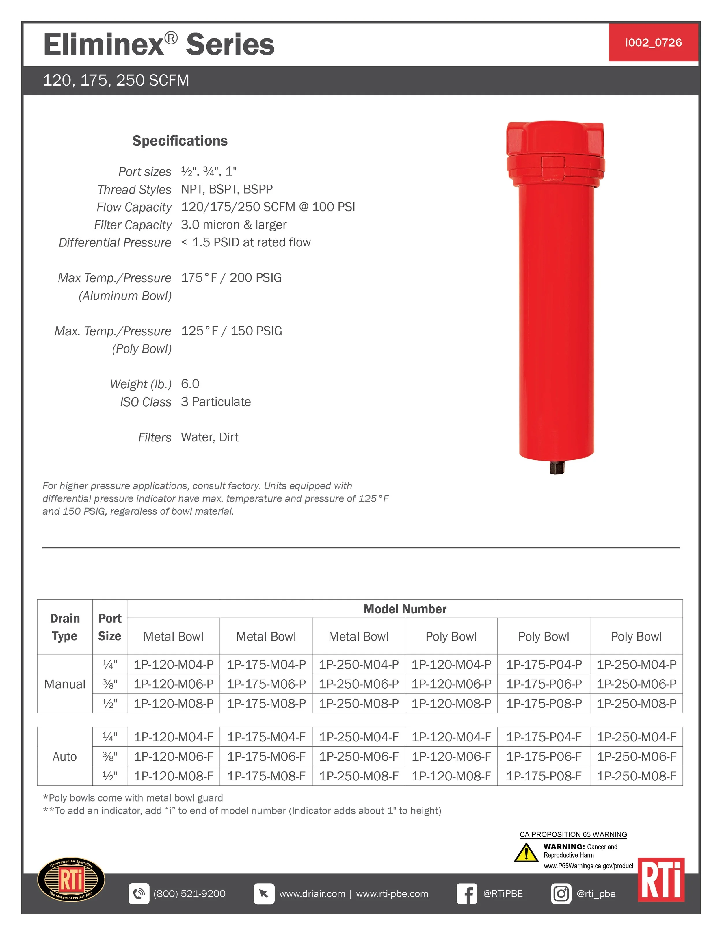 i002 Eliminex 120-175-250 SCFM