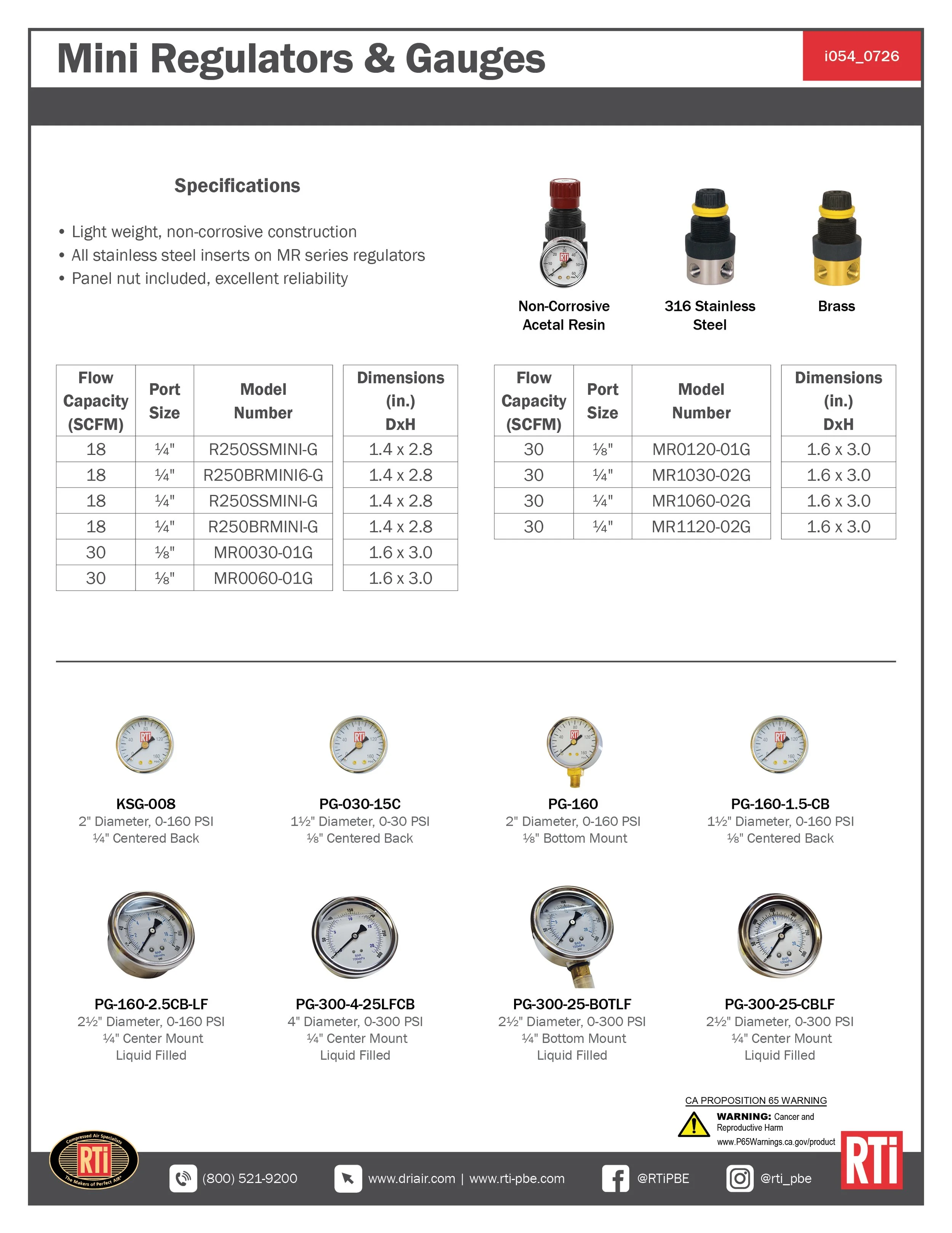 i054 Mini Regulators and Gauges