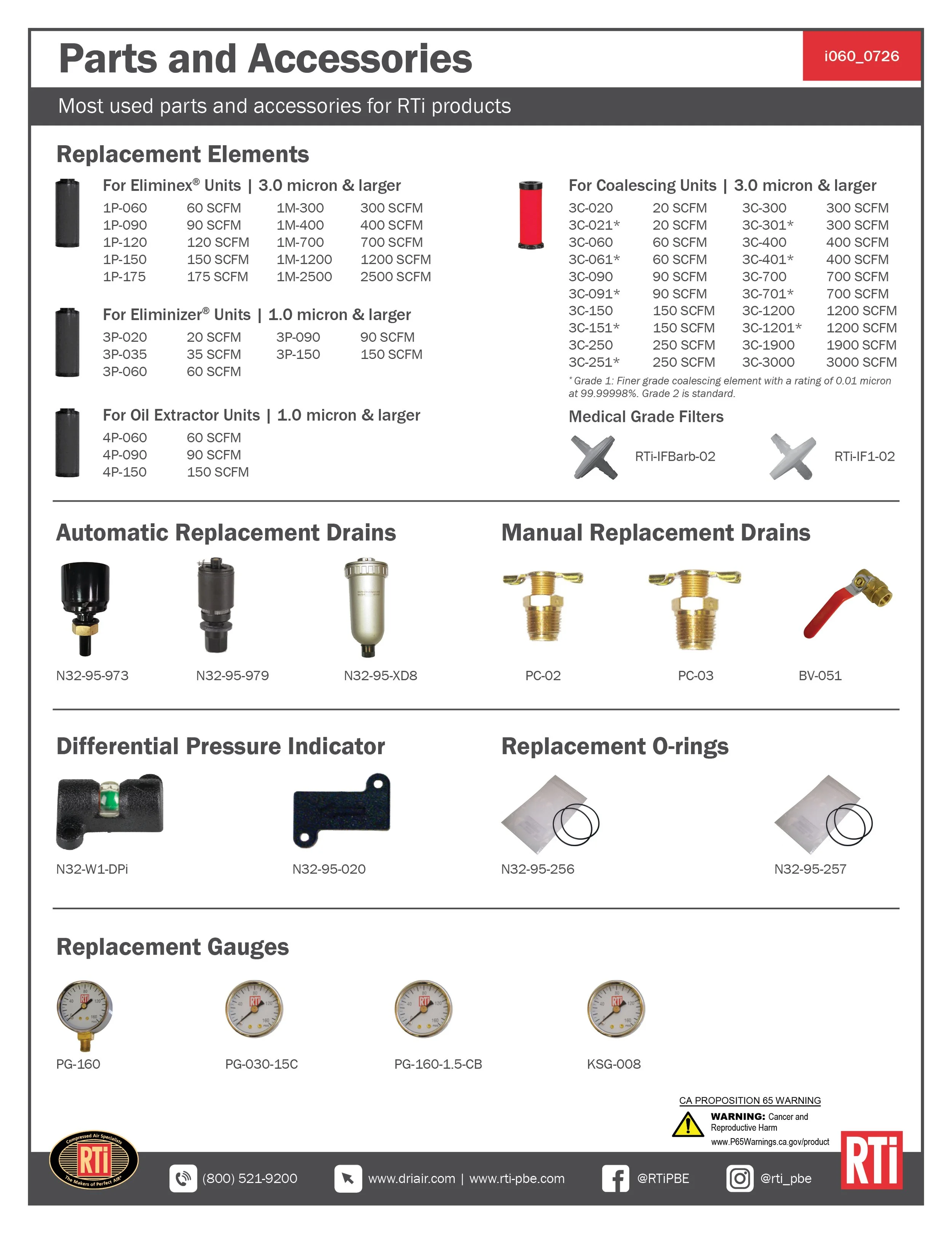i060 Parts and Accessories
