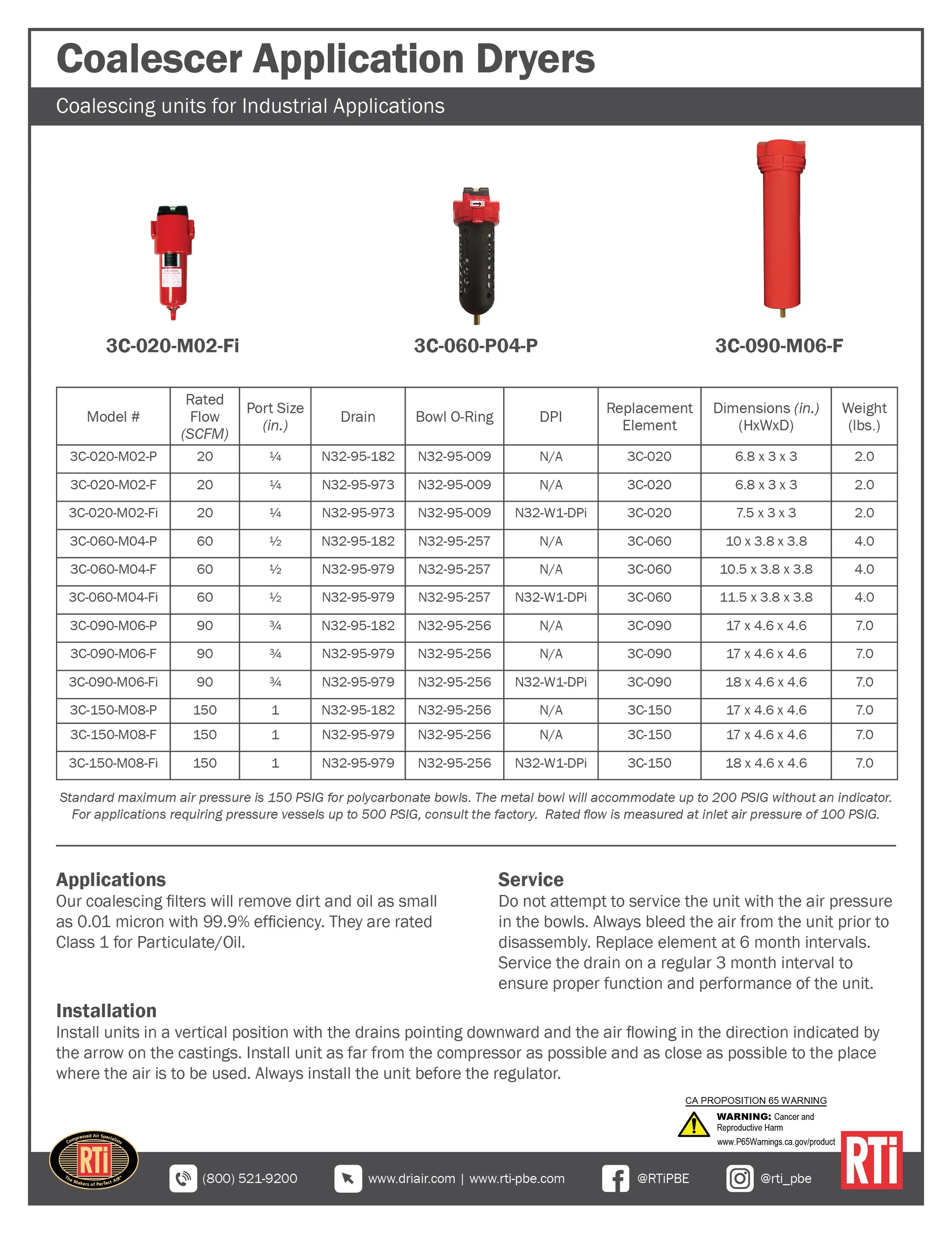 Coalescer Applications