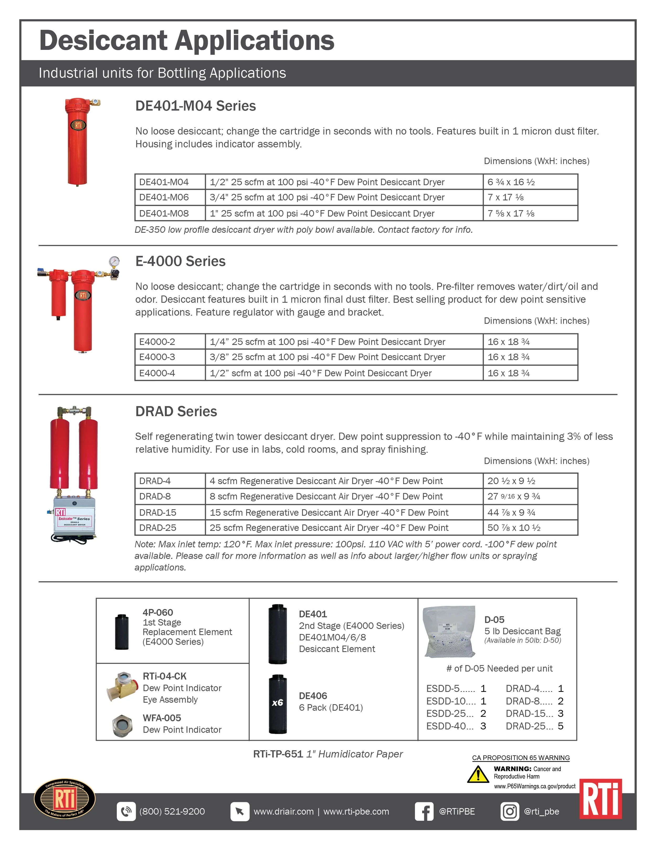 Desiccant Applications