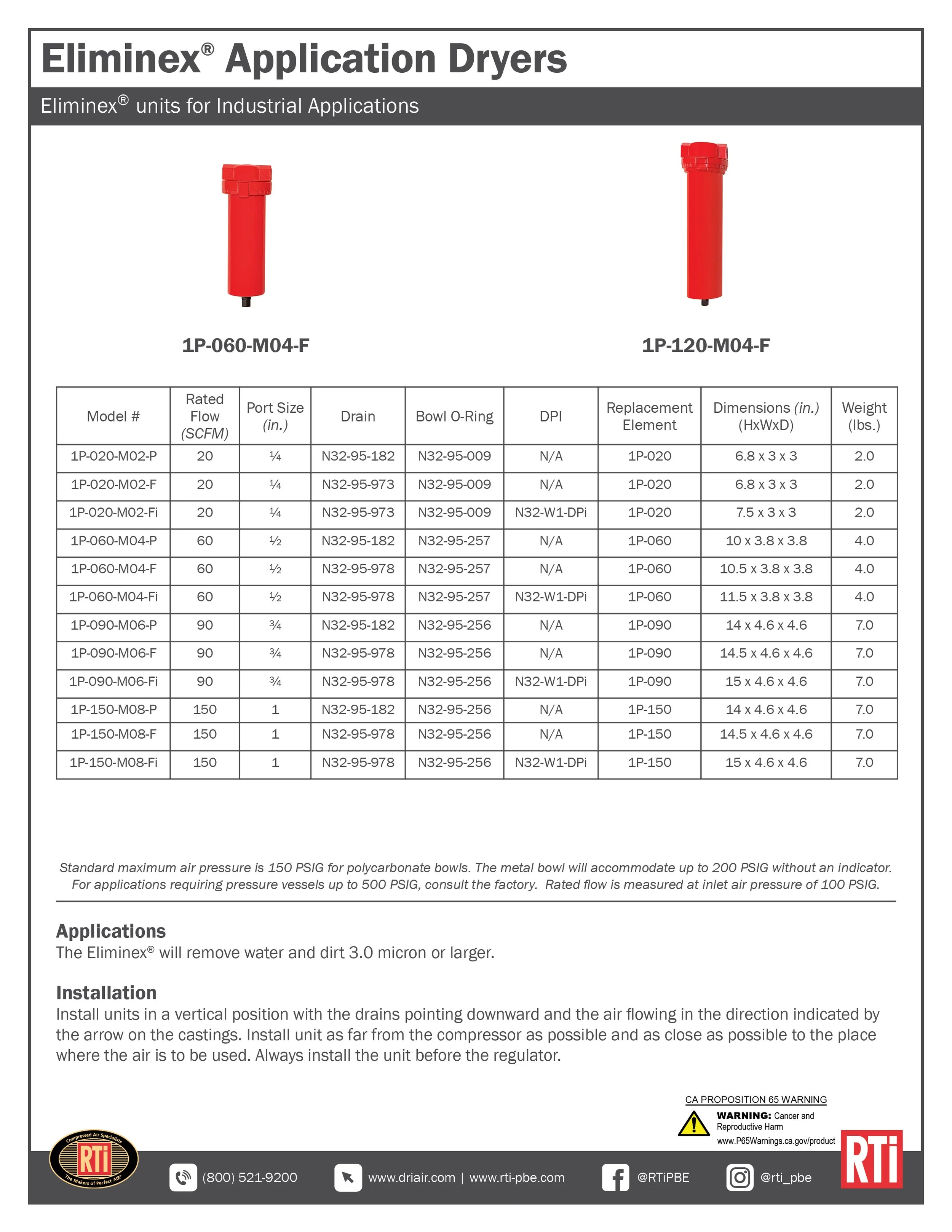 Eliminex Applications