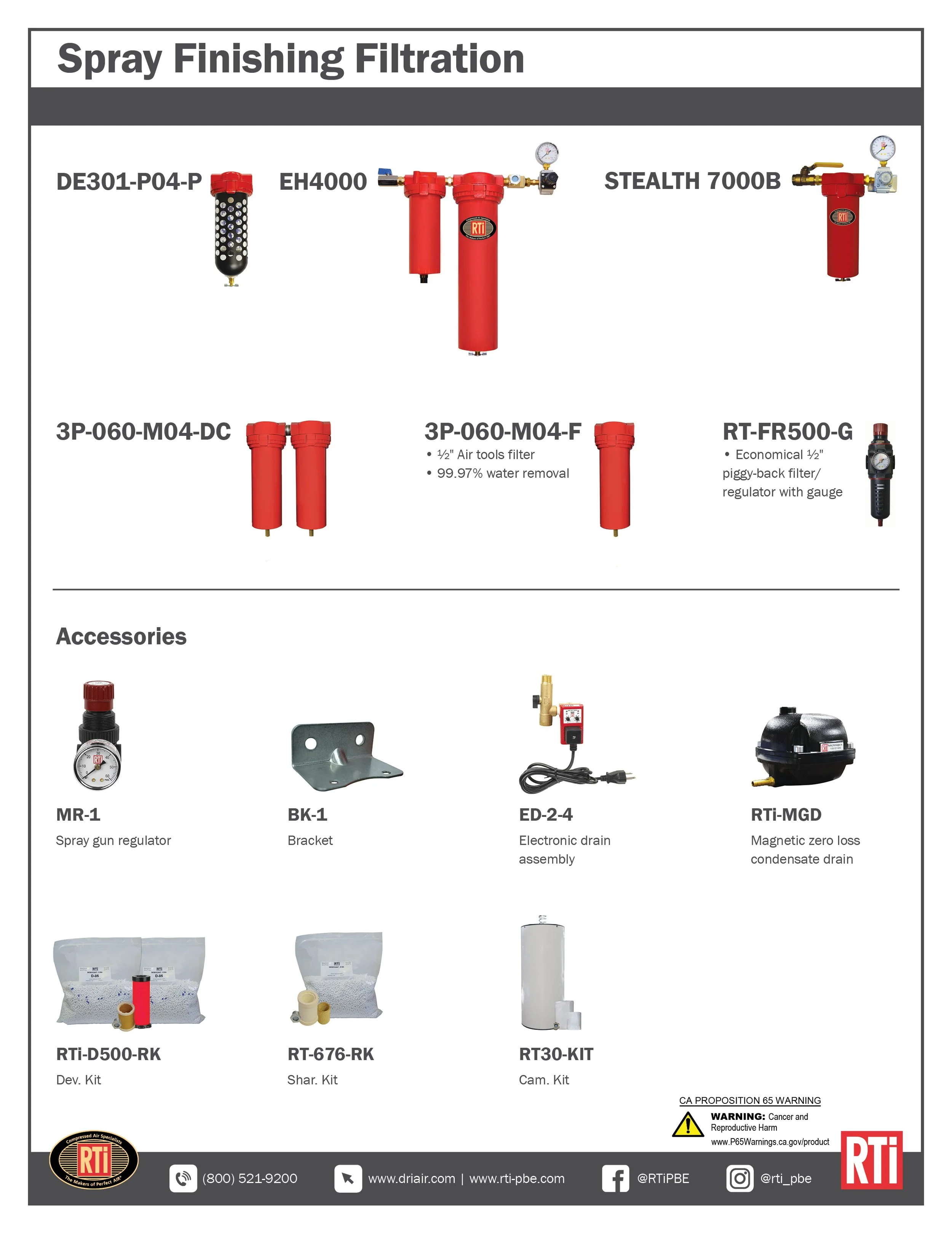 Spray Finishing Filtration